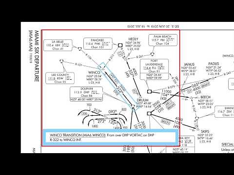 How to brief an Instrument departure procedure (SID)