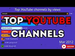 Top YouTube Channels by Views (2012–2025) | Most Viewed YouTubers of All Time