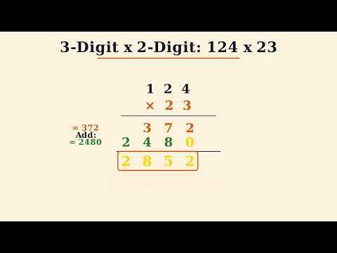 Multiplying Multi-Digit Numbers | 5th Grade Math Masterclass