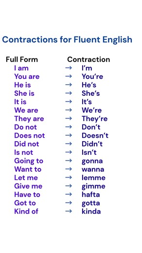 Contractions for Fluent English