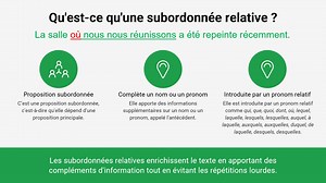 LA SUBORDONNÉE RELATIVE : définition et usages ✍️ | Bien écrire le français