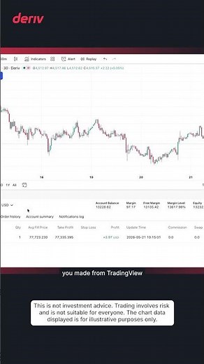 Connect Deriv to TradingView (non-EU clients)