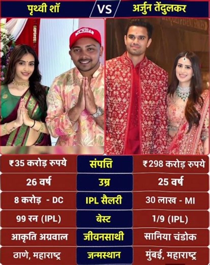 Prithvi Shaw and Arjun Tendulkar #shortvideo #music #comparison