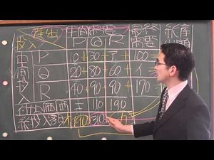 石川秀樹先生「速習！マクロ経済学」第6回 産業連関表 2/4
