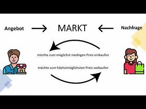 Grundlagen eines Marktmodells | einfach erklärt