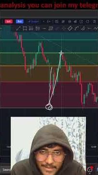 Fib retracement Trading strategy.