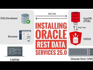 How to install oracle rest data services