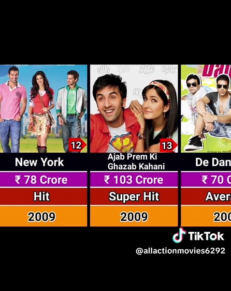 Katrina Kaif: Hit and Flop Movies from 2003 to 2025