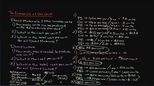 Episode 111: How to Calculate the Economics of One Unit | Nancy Baon CPA