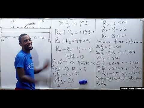 Shear Force & Bending Moment Diagram (SFD & BMD) | Simply Supported Beam with Point Loads & UDL...