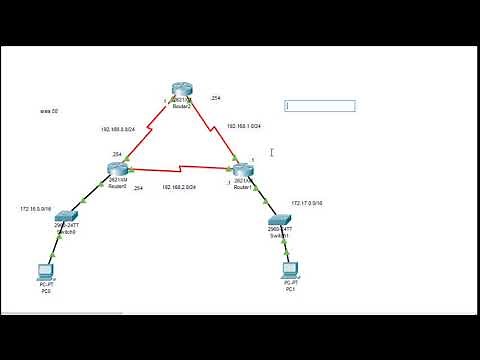Configuration du routeur pour un routage OSPF avec une seul Zone