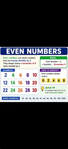 Even Numbers | Definition, Examples & Easy Trick | Math Basics #maths #education #mathstricks