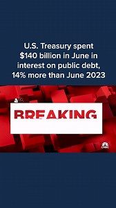 New Treasury data shows the U.S. government spent $140 billion on interest costs last month. | CNBC