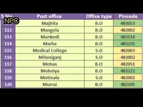 JABALPUR PIN CODE s List || Madhya Pradesh || 192 Post Offices.