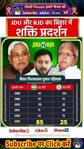 JDU v/s RJD का बिहार में शक्ति प्रदर्शन#rjd #jdu #bjp #nda #jansuraaj #rlm #ljp #ljpr #hum#biharnews