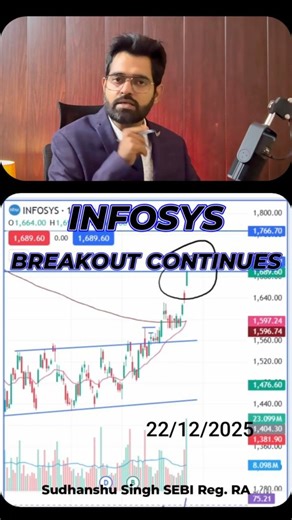 Infosys Breakout Continuation | Channel Pattern & Key Level