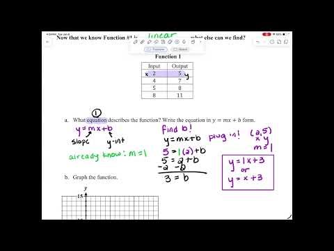 M8 Tables and Graphs of Linear and Nonlinear Functions
