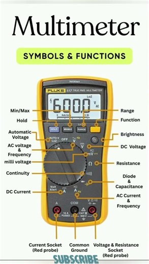 multimeter symbols and functions 😱🤯 #multimeter #symbols #function #tips #physics