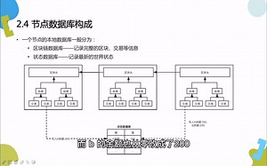 深蓝解读区块链技术（12）节点数据库的构成