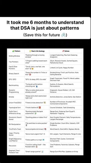 DSA isn't hard until you found this