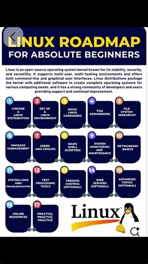 Linux Road Map#linux #unix #jobsearch