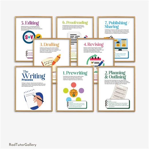 The Writing Process Set, English Posters, Educational Poster, Classroom Poster, Classroom Decor, Writing Guide Poster, English Class Print - Etsy Canada