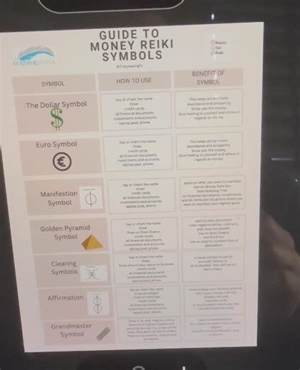Money Reiki PDF One Sheet Quick Symbol Guide - Etsy