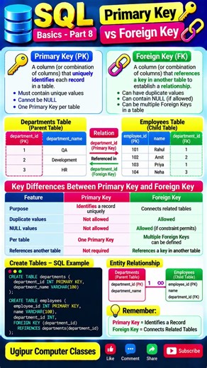 Primary Key vs Foreign Key in SQL 🔑 | Difference Explained | SQL Basics #8