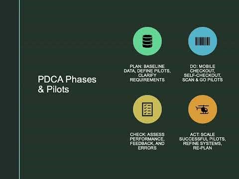 Strategic Change Management Presentation