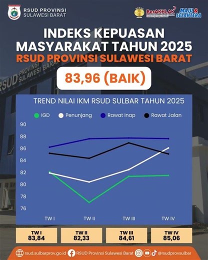 IKM 2025: Bukti Komitmen Pelayanan RSUD Sulbar