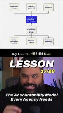 The Accountability Model Every Agency Needs