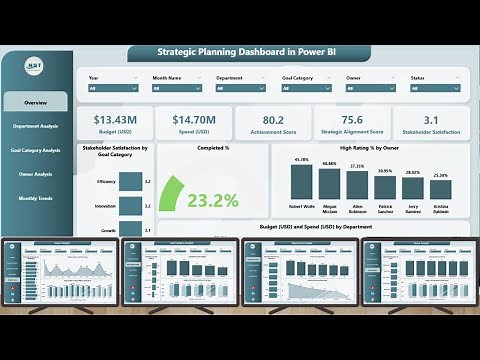 Strategic Planning Dashboard in Power BI
