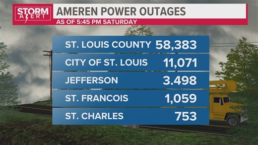 St. Louis news | July 1 | 6 p.m. update | Storms damage area again