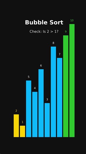 Bubble Sort Algorithm Animation - Easy way to understand