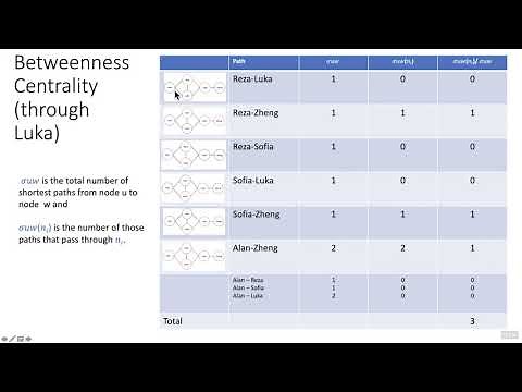 Calculating The Betweenness Centrality In Gephi