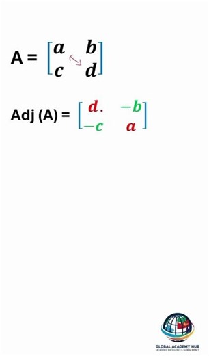 Matrices | Finding Adjoint in 60 seconds