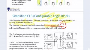 数字电路lec5复杂编程逻辑电路CPLD和场效应可编程门阵列FPGA
