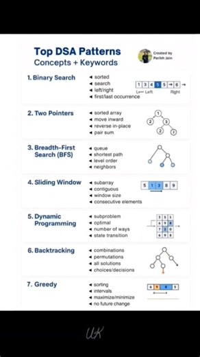 PATTERNS OF CONCEPT 💯👍#coding #shorts