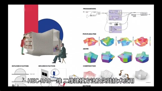 HEC-RAS一维、二维建模方法及实践技术应用