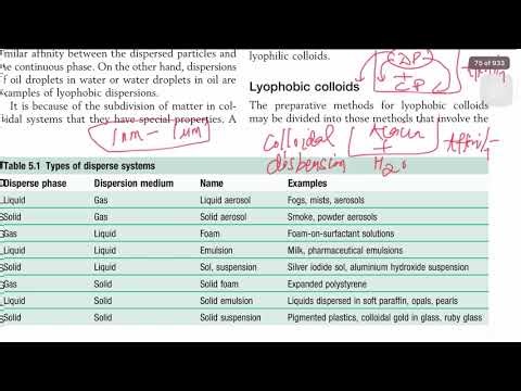 Introduction to disperse system || colloids/its type 11 pharmaceutics