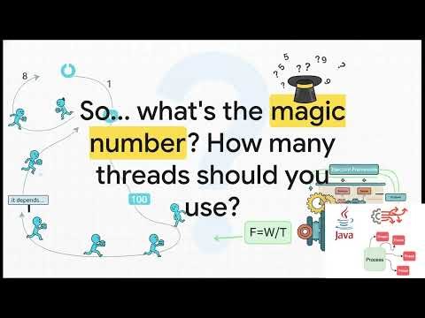 Java Thread Executors - Learn Simple fundamentals