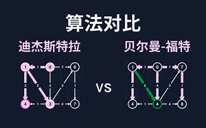 求解最短路径问题的一快与一慢(Dijkstra vs Bellman-Ford)