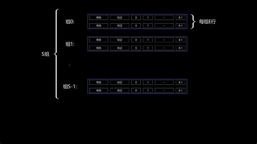 南京邮电大学 CacheLab 详解