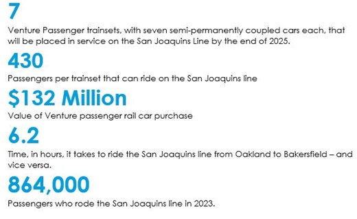 Caltrans Continues to Improve Passenger Rail Fleet | Caltrans