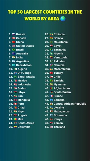 Top 50 Largest Countries in the World by Area 🌍 #comparison