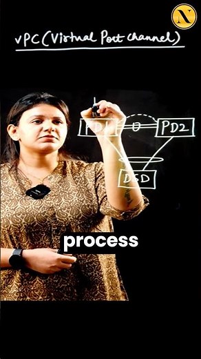 How Virtual Port Channel works in Cisco ACI | #vpc #networkengineer