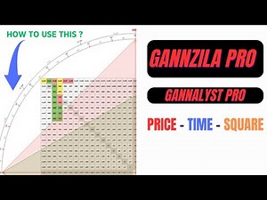 GANNZILLA PRO | How to use Square of 9 - Price Time Square & Gann Emblem Price Time Square to Trade?