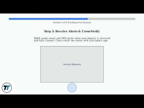 How To Deposit Money into Interactive Brokers - Bank Transfer/Wire Setup & Tracking (IBKR)