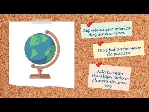Representações da Terra