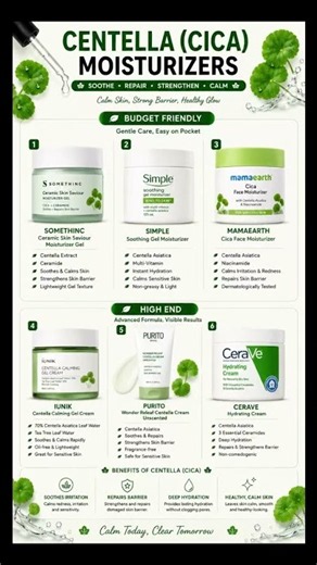 Top 6 Moisturizers You Should Try in 2026 💧(Budget to Premium)